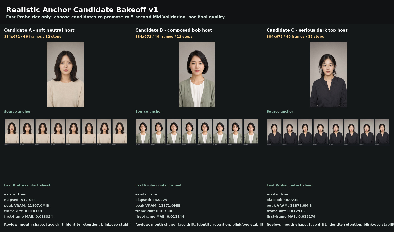 Realistic anchor candidate bakeoff board
