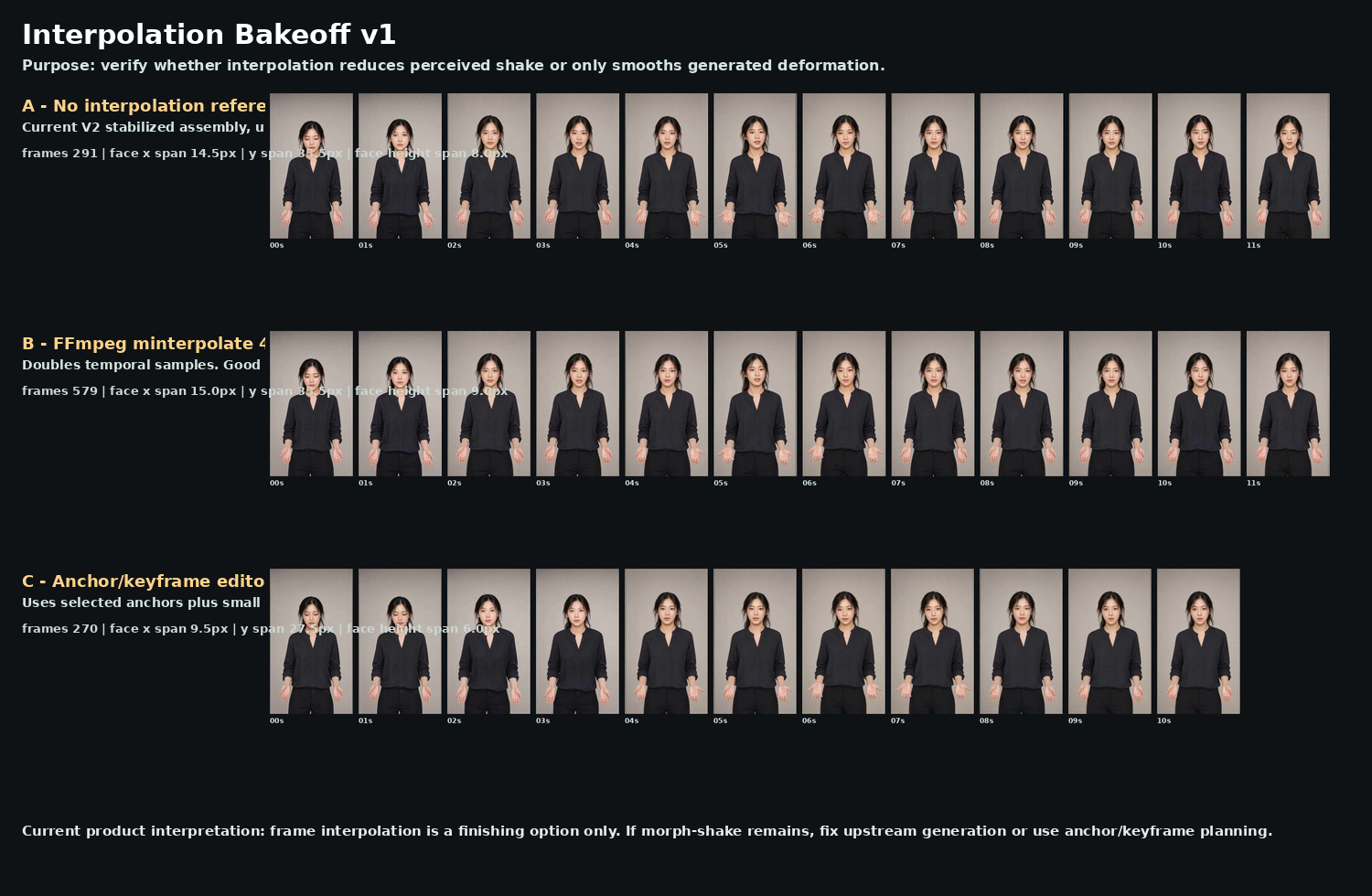 Interpolation bakeoff board