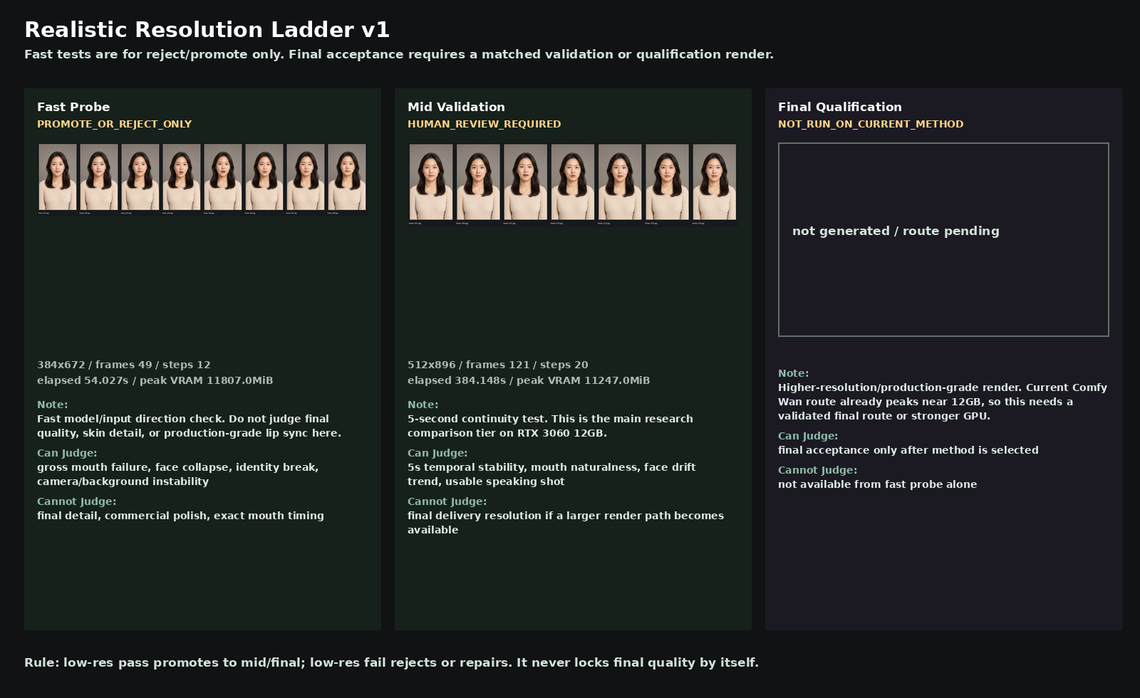Realistic resolution ladder board