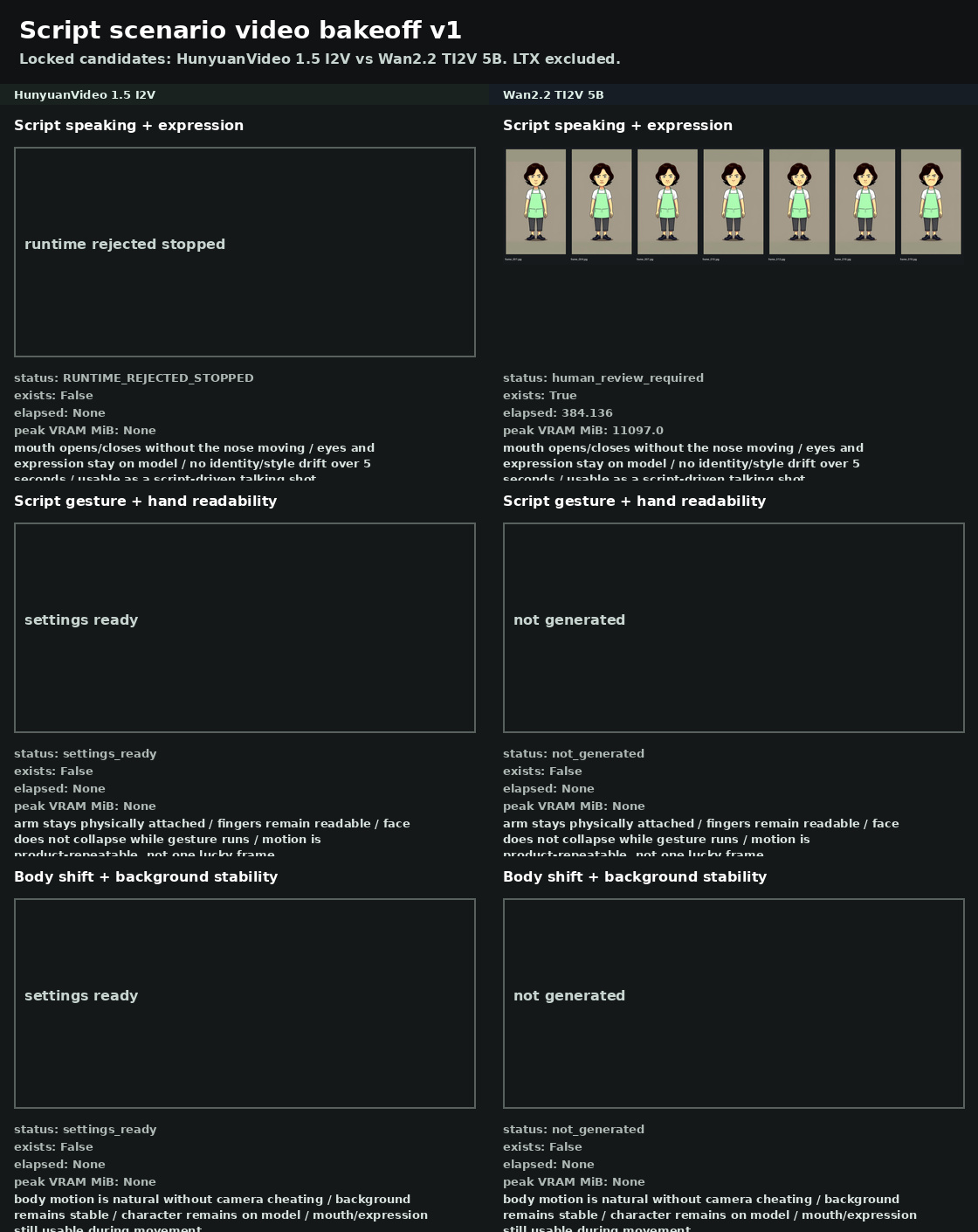 Script scenario video bakeoff sheet