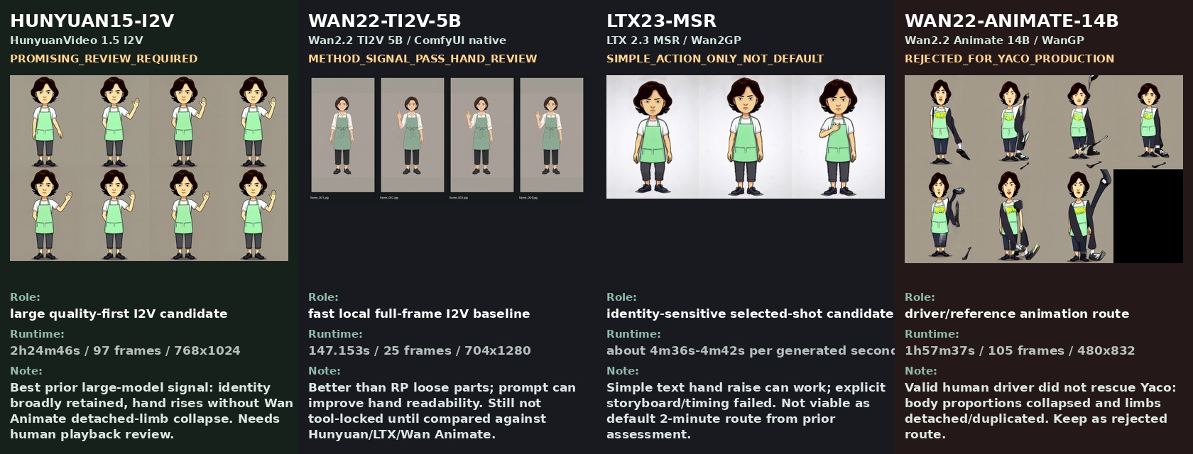 Video tool bakeoff comparison sheet