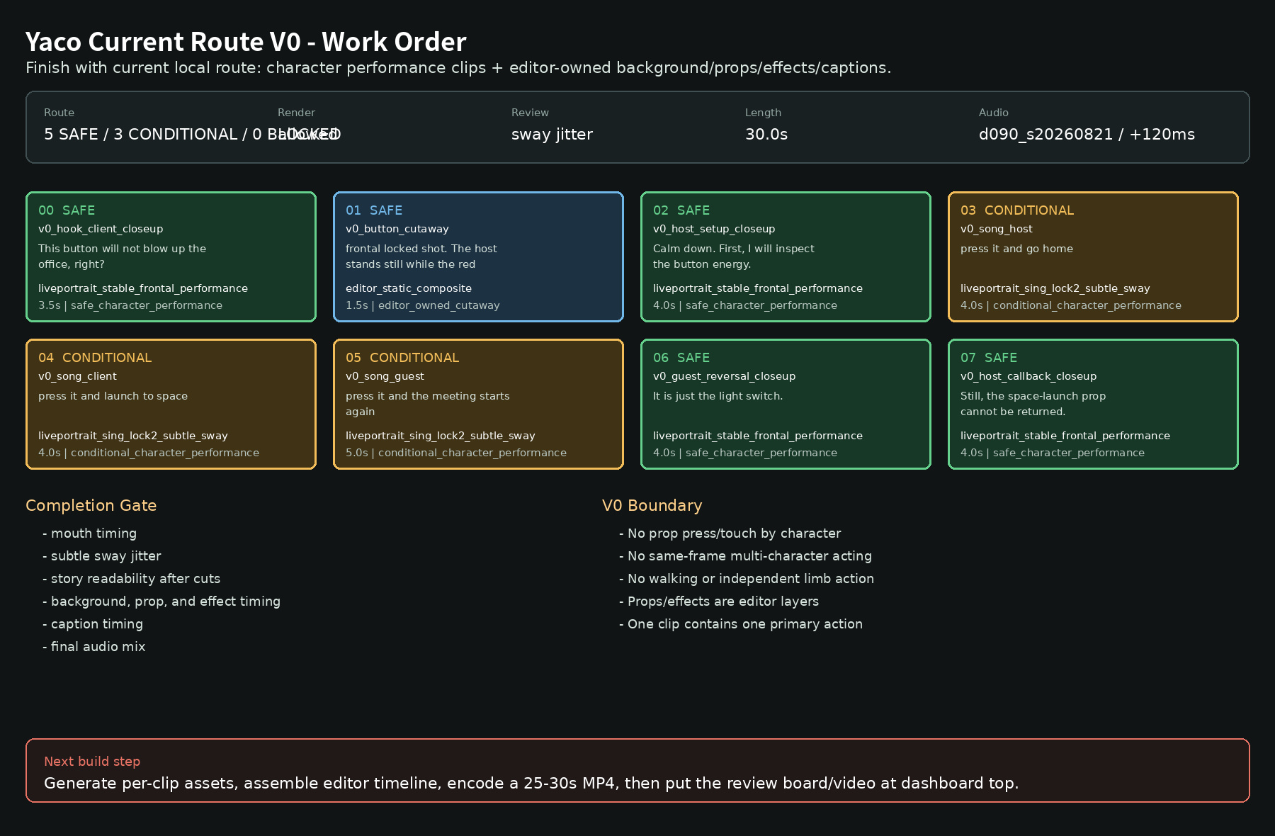 Yaco current-route V0 work order board
