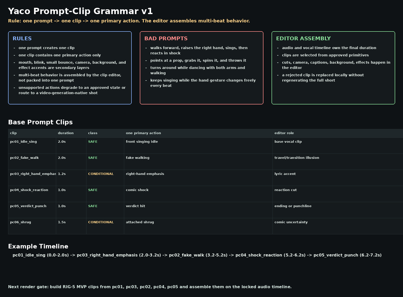 Yaco prompt clip grammar board