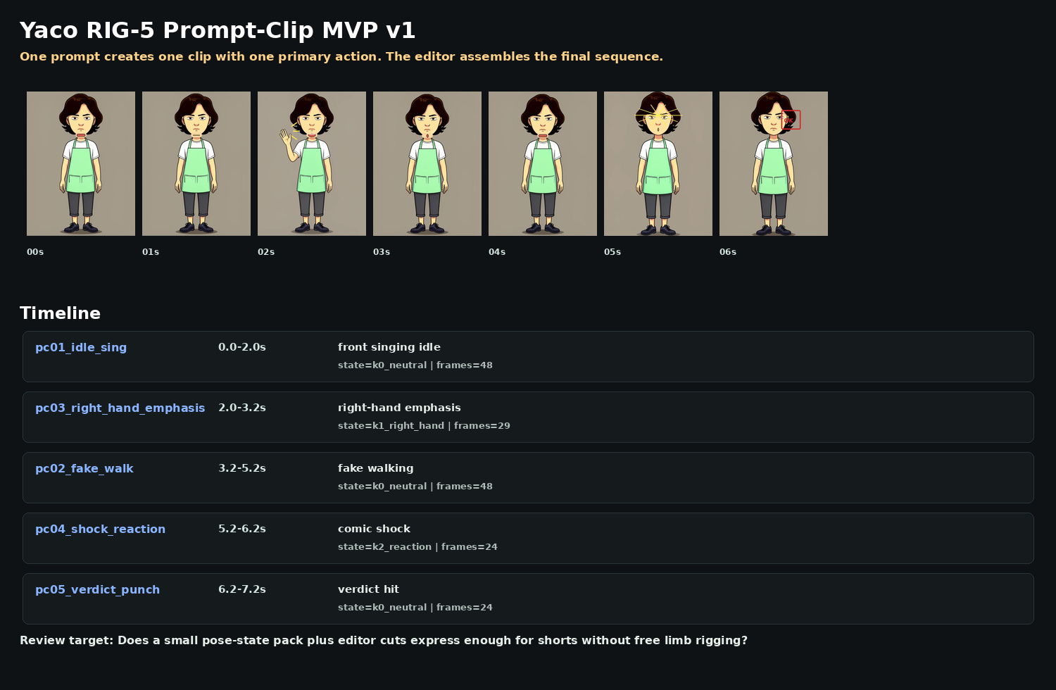 Yaco RIG-5 prompt clip MVP board