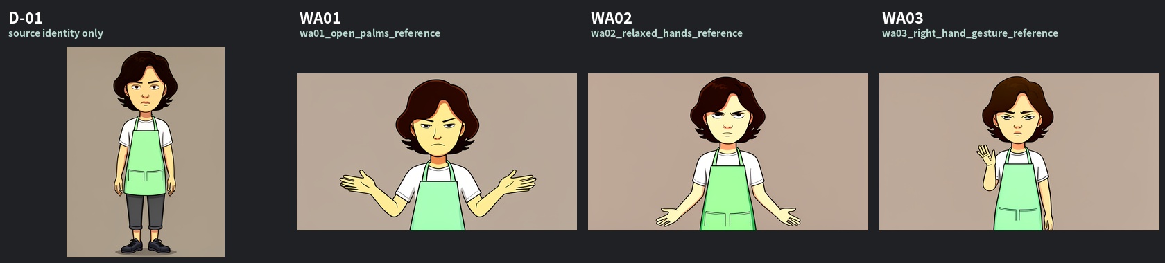 Wan compatible regenerated Yaco reference candidates